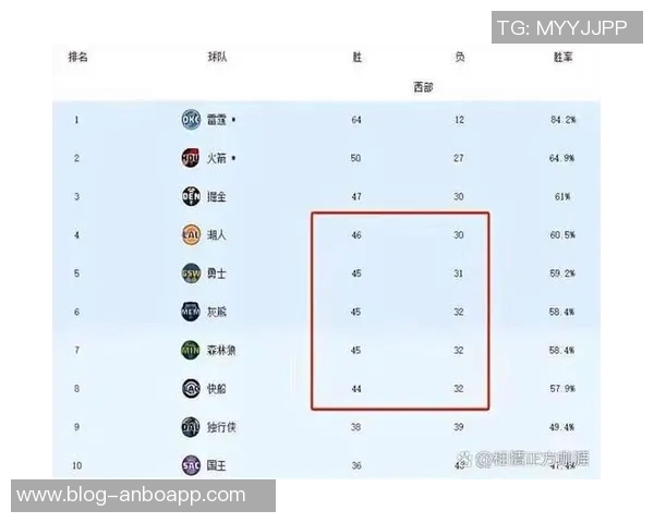 湖人本赛季前33场比赛表现出色22胜11负并列自夺冠以来最佳战绩 湖人本赛季前33场比赛表现出色22胜11负并列自夺冠以来最佳战绩